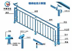 锌钢楼梯栏杆组装分解式介绍