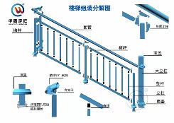 锌钢阳台栏杆立柱安装规格